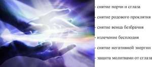 ������ �����������, �������� � ����� - ����������� 1