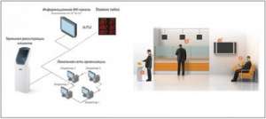 ������� ������� ���������� �������� ( ����������� �������), ������ ������ ���������. ������ ���� � ������� - ����������� 1