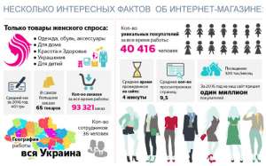 ������� ������� ��������-������� - ����������� 1