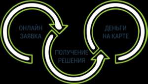 ��������� �������� ������ � ������� �� ��� ���� - ����������� 1