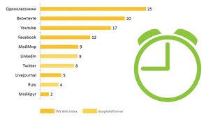 ��������� ���������� ��� ��������� ������ � �������� ������� - ����������� 1