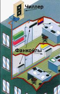 ���������� � ����������������� - ����������� 1