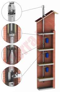 ���������� ������� GLEMAN. ������������ ��������� �� ����������� �����. - ����������� 1