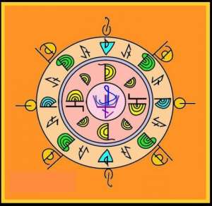 ���������� �������. ������� �� �����. ������ � ��������� ��������� - ����������� 1