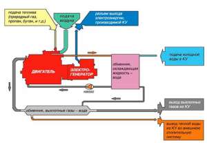 ������������� ��������� �� ���� - ����������� 1