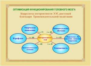 ������������������ ��������� �������� ����� - ����������� 1